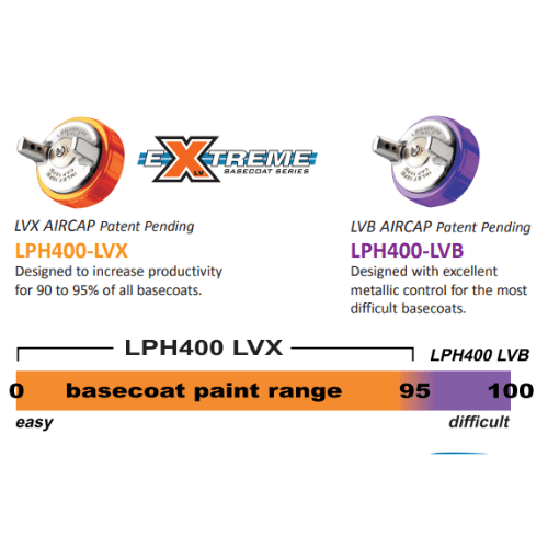 IWATA 5673 LPH400 Extreme Series HVLP Spray Gun with Cup, 1.4 Nozzle - VirtuColor Supply