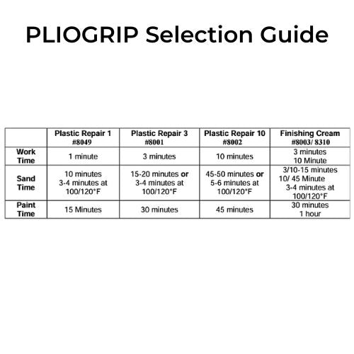 PLIOGRIP 8001 3.5 min Plastic Bumper Repair Adhesive, 200 mL - VirtuColor Supply