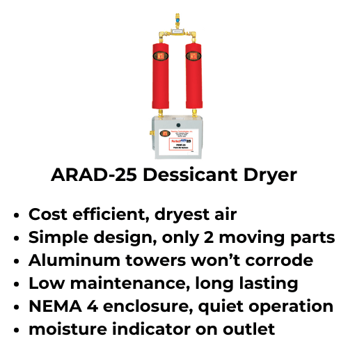 RTi PERF-25 Desiccant Dryer System for Paint Sprayers