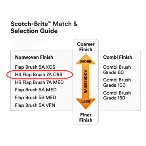 Scotch - Brite 55749 Coarse Match and Finish Flap Brush, 4.5 x 4 in - VirtuColor Supply