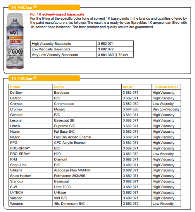 SprayMax® 3682072 6 Pk Empty Aerosol Cans for 1K Basecoats - VirtuColor Supply