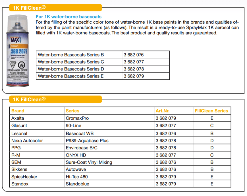SprayMax 3682078 Empty FillClean Can for Waterborne Basecoats - VirtuColor Supply