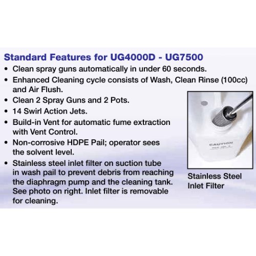 Uni - ram UG4000D Automatic Spray Gun Cleaner with Vent, 3 gallon - VirtuColor Supply