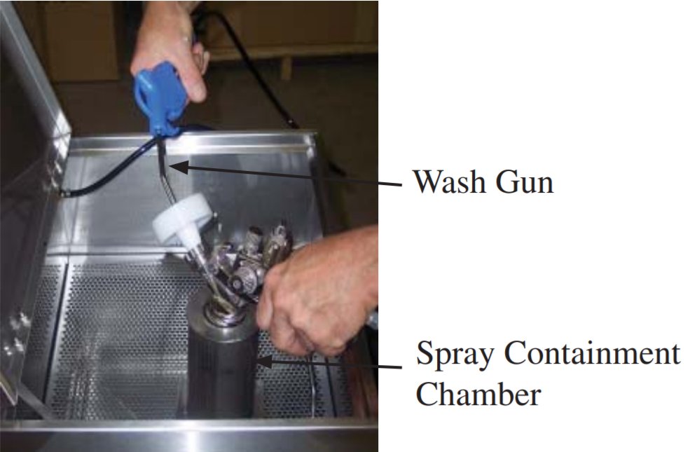 Uni - ram UM120W Manual Spray Gun Cleaner - VirtuColor Supply